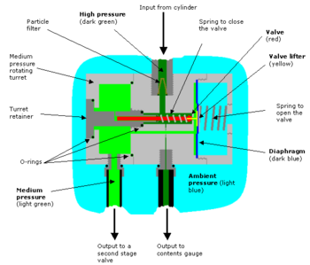 diving regulator diagram