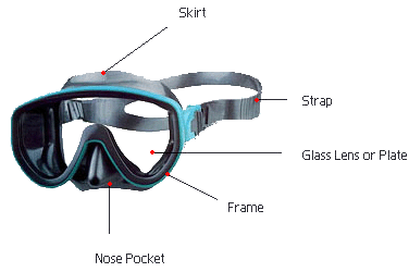 Scuba diving masks